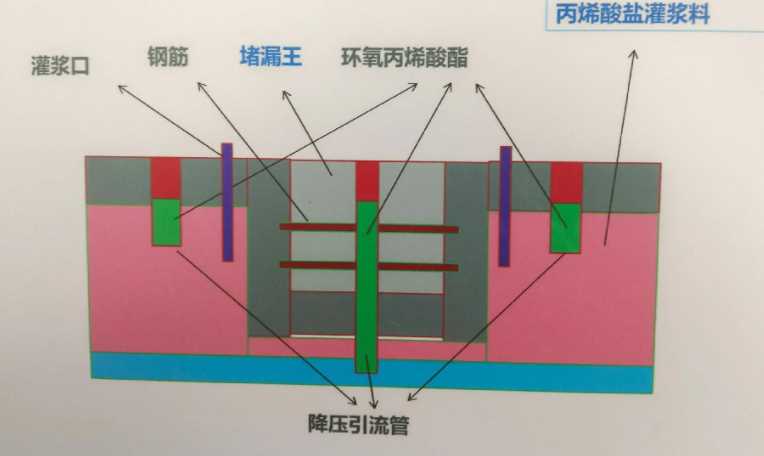 平顶山郏县防水堵漏工程设计